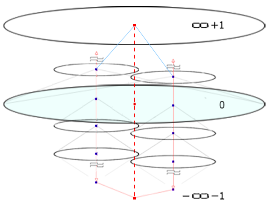 2 participants in the situation