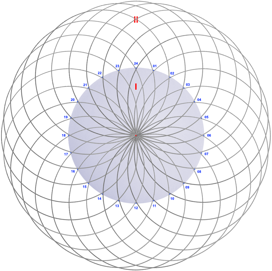 24 participants - along the edge of the border