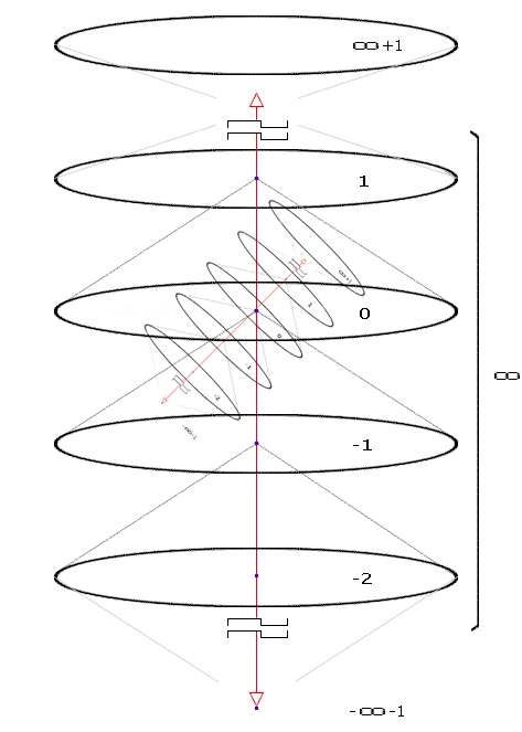 experimental analytical space